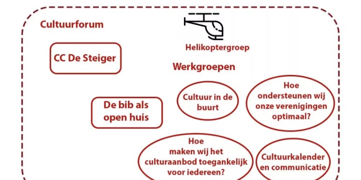 Griet Vanryckeghem: "Iedereen die een idee heeft rond cultuur is welkom op het cultuurforum op 24 januari'