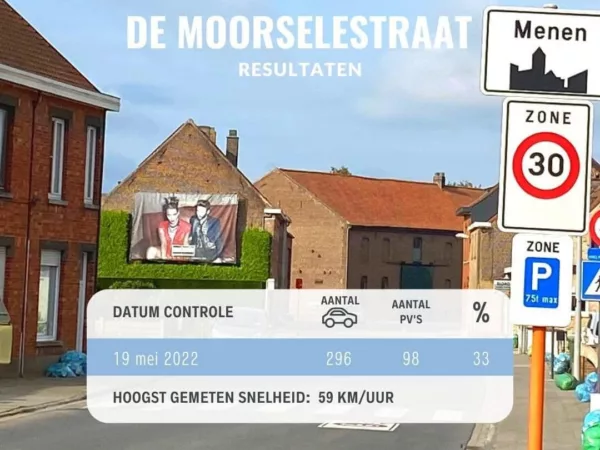 Controle naleven zone 30 wordt opgedreven
